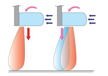 dualflow2